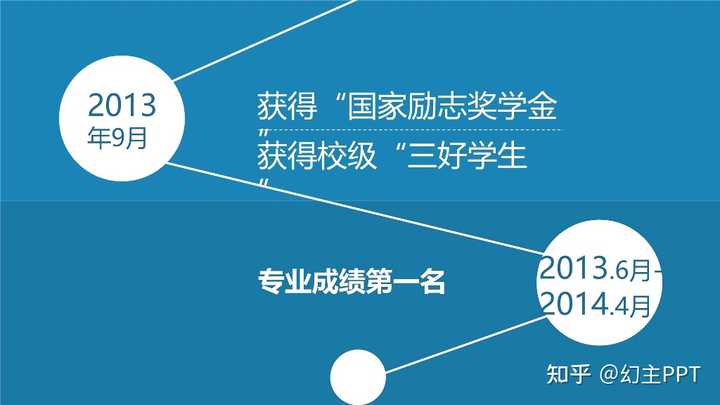 哪里有免费PPT模板下载?