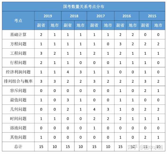 有没有好的考公资料网课推荐?