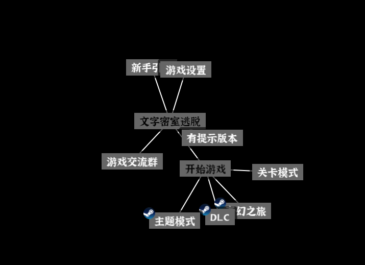 你的收藏夹里,有哪些神奇有趣的小网站?