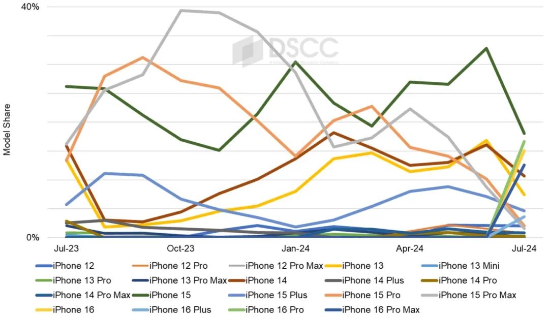 iPhone 16 Pro 配色确定,今年不用抢了
