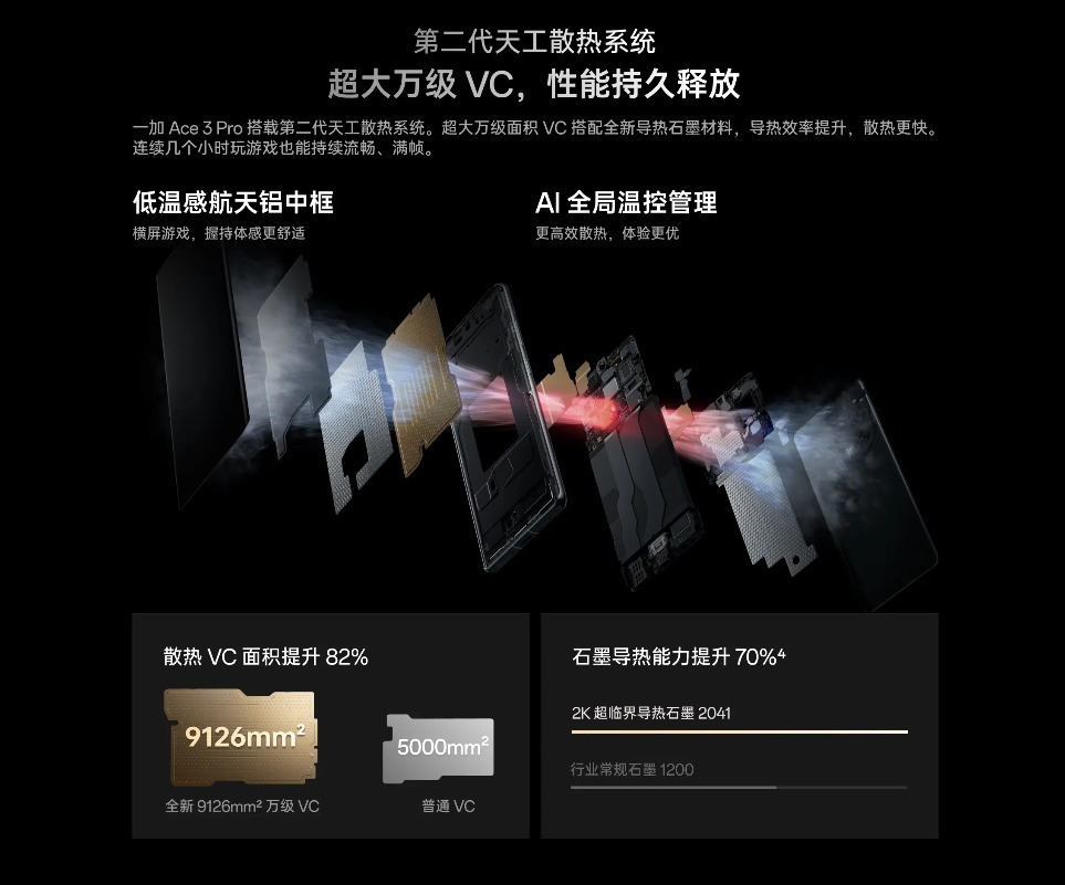 开学季,一加Ace 3 Pro:大学生的科技之选