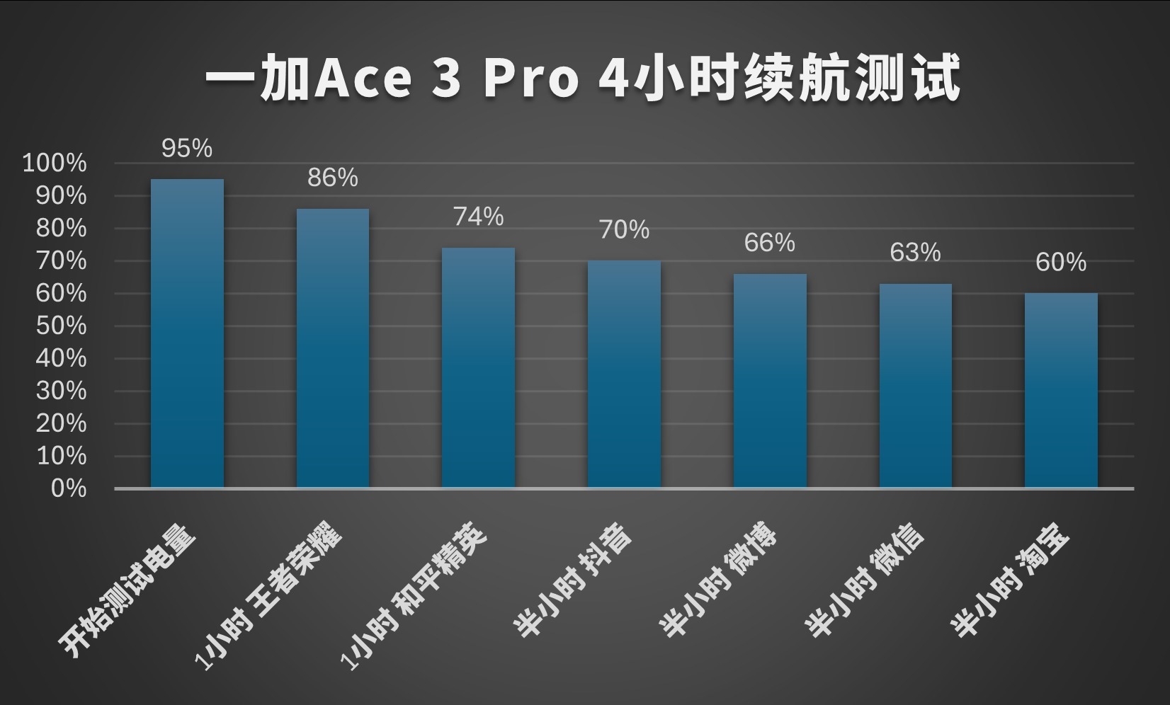 开学季,一加Ace 3 Pro:大学生的科技之选