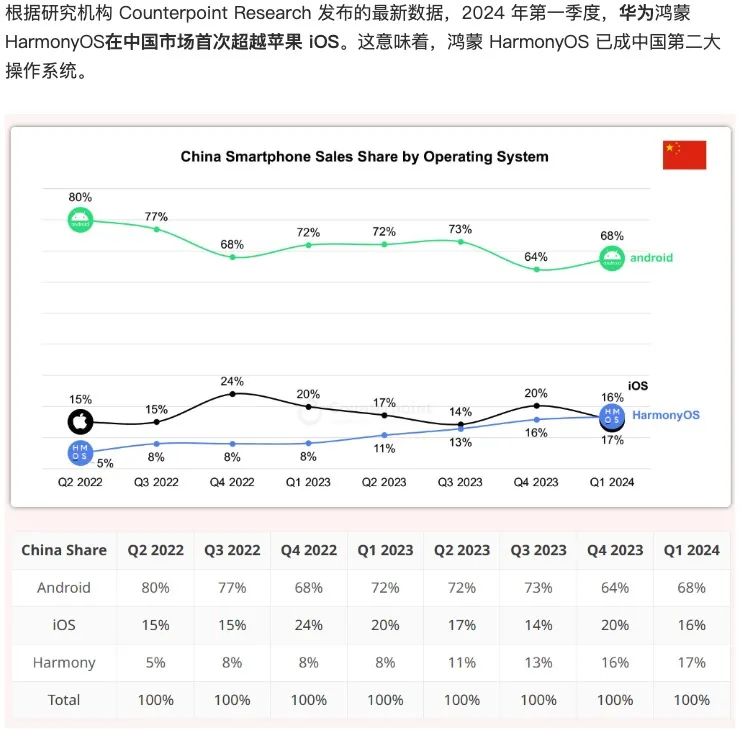 为了体验真正的鸿蒙全场景，我们看了一天爱奇艺综艺